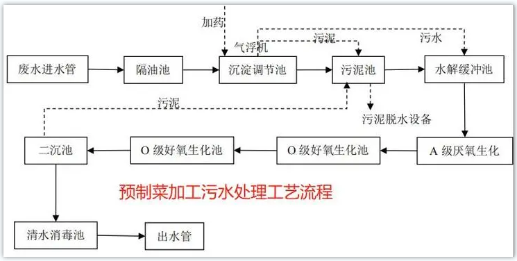 預制菜1
